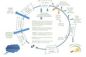 diagrama-recorrido-proyecto-ceip-tao2